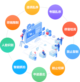 AI智能監(jiān)考防作弊系統(tǒng)，實(shí)時(shí)監(jiān)考更放心