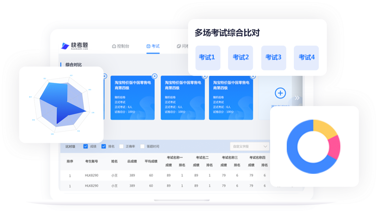 考試綜合測(cè)評(píng)，針對(duì)不同維度考生分析數(shù)據(jù)