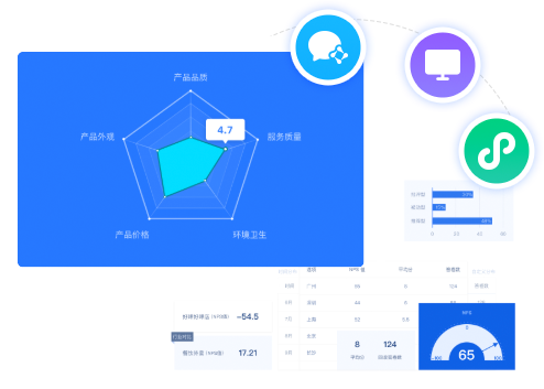 高效問卷調研系統，不止是考試軟件