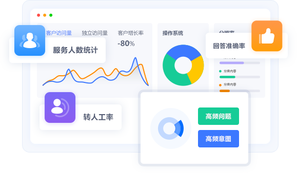 多個維度 準確分析