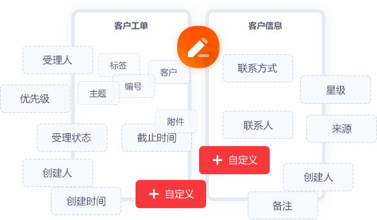 自定義擴(kuò)展