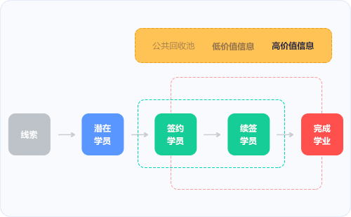 教育賦能教育周期